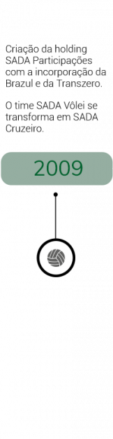 2009 - Criação da holding SADA Participações com a incorporação da Brazul e da Transzero. O time SADA Vôlei se transforma em SADA Cruzeiro.