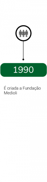 1990 - É criada a Fundação Medioli.