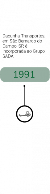 1991 - Dacunha Transportes, em São Bernardo do Campo (SP) é incorporada ao Grupo SADA.