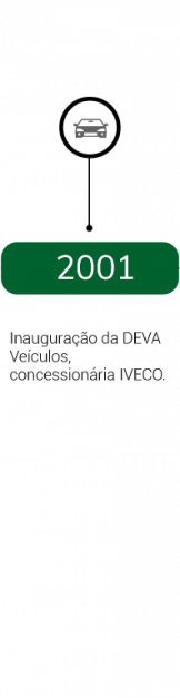 2001 - Inauguração da Deva Veículos, concessionária IVECO.