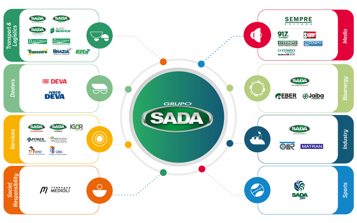 SADA Group infograph